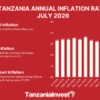 TANZANIA ANNUAL INFLATION RATE JULY 2026