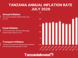 TANZANIA ANNUAL INFLATION RATE JULY 2026