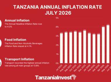 TANZANIA ANNUAL INFLATION RATE JULY 2026