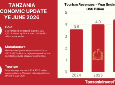 TANZANIA ECONOMIC EXPORTS UPDATE YE JUNE 2026
