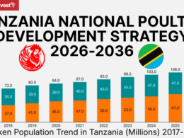 TANZANIA NATIONAL POULTRY DEVELOPMENT STRATEGY 2026-2036