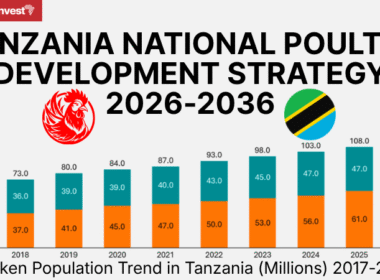 TANZANIA NATIONAL POULTRY DEVELOPMENT STRATEGY 2026-2036