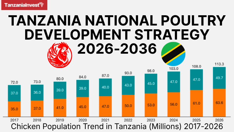 TANZANIA NATIONAL POULTRY DEVELOPMENT STRATEGY 2026-2036