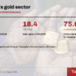 Tanzania gold production 2025-2026
