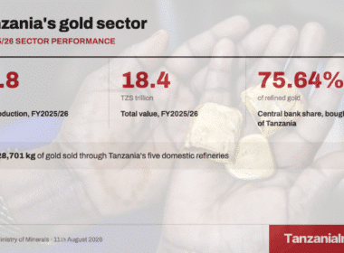 Tanzania gold production 2025-2026