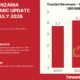 TANZANIA ECONOMIC EXPORTS UPDATE YE JULY 2026
