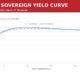 Tanzania Financial Markets Week to 18 September 2026: 5-Year Bond Yield Falls to 9.5275%, Shilling Eases to TZS 2,641.34/USD