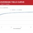 Tanzania sovereign yield curve as at 4 September 2026, Bank of Tanzania