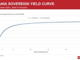 Tanzania sovereign yield curve as at 4 September 2026, Bank of Tanzania