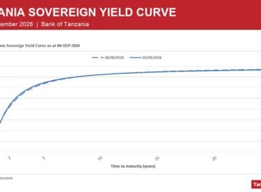 Tanzania sovereign yield curve as at 4 September 2026, Bank of Tanzania