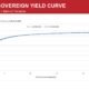 Tanzania sovereign yield curve as at 4 September 2026, Bank of Tanzania