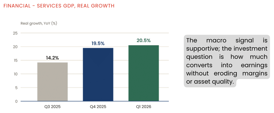 Tanzania financial services sector real GDP growth by quarter
