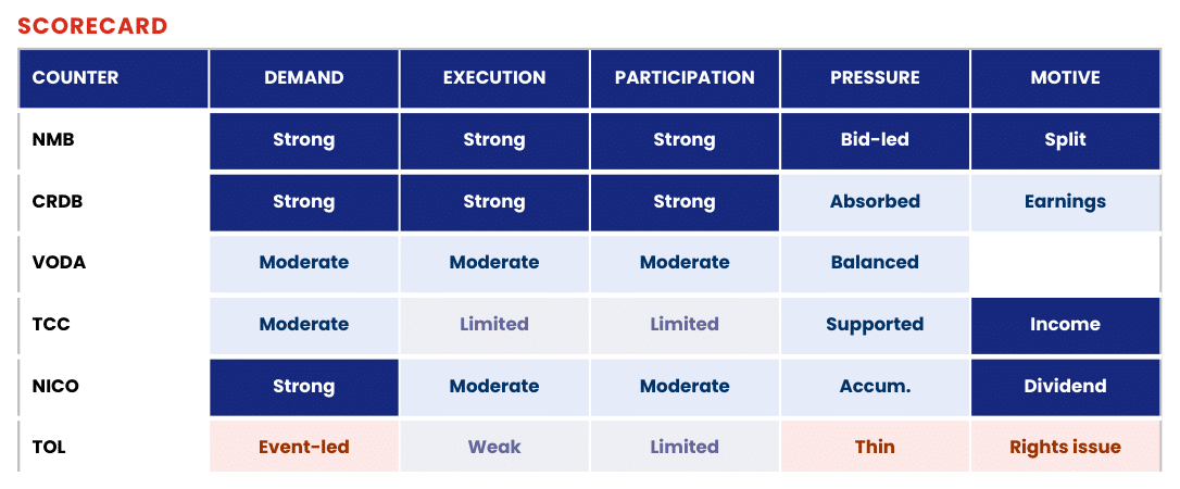 Kadoo Securities selection scorecard, August 2026 picks