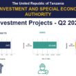 TISEZA Investment Bulletin Q2 2026: USD 1.88 Billion Registered, SEZ Capital Hits USD 3.38 Billion as China Leads FDI