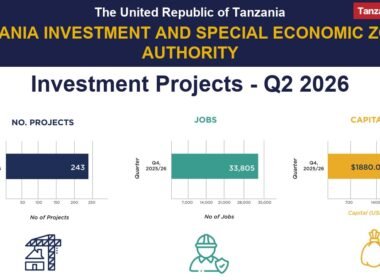 TISEZA Investment Bulletin Q2 2026: USD 1.88 Billion Registered, SEZ Capital Hits USD 3.38 Billion as China Leads FDI