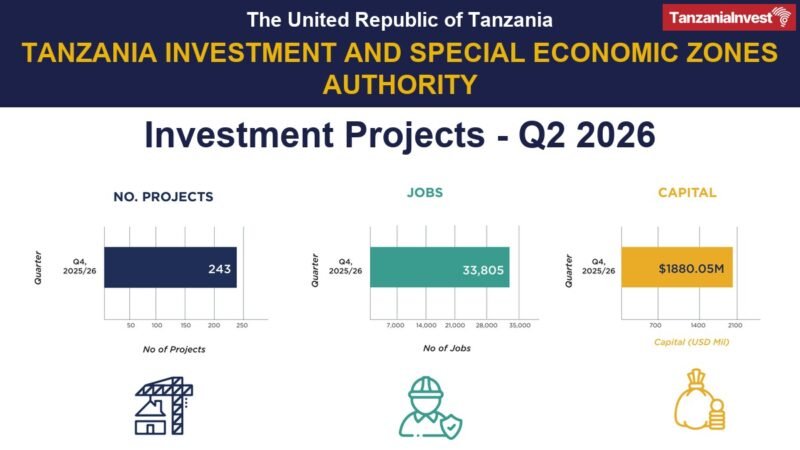 TISEZA Investment Bulletin Q2 2026: USD 1.88 Billion Registered, SEZ Capital Hits USD 3.38 Billion as China Leads FDI