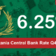 Central Bank of Tanzania BOT CBR Interest Rate Q4 2026