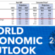 IMF World Economic Outlook 2026 Tanzania