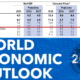 IMF World Economic Outlook 2026 Tanzania