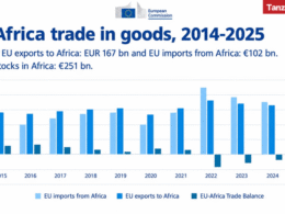 Infographic EU Africa Trade 2014 to 2025