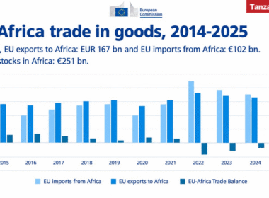 Infographic EU Africa Trade 2014 to 2025