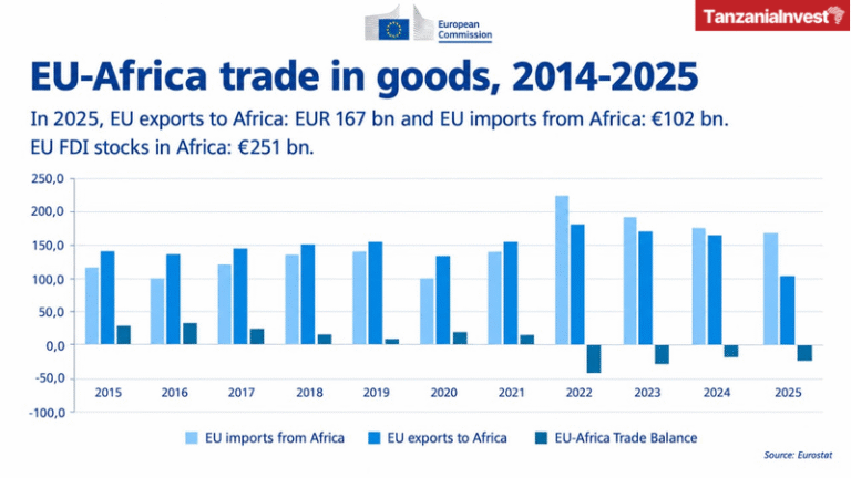 Infographic EU Africa Trade 2014 to 2025