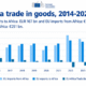 Infographic EU Africa Trade 2014 to 2025