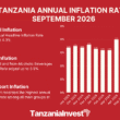 TANZANIA ANNUAL INFLATION RATE SEPTEMBER 2026