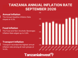 TANZANIA ANNUAL INFLATION RATE SEPTEMBER 2026