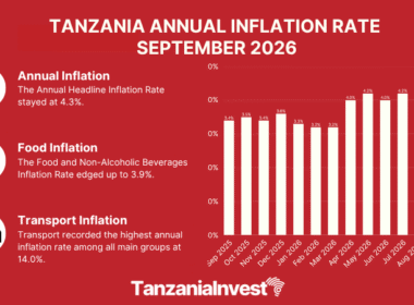 TANZANIA ANNUAL INFLATION RATE SEPTEMBER 2026
