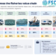 Tanzania fisheries value chain