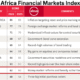 Tanzania ranking ABSA Africa Financial Markets Index 2026