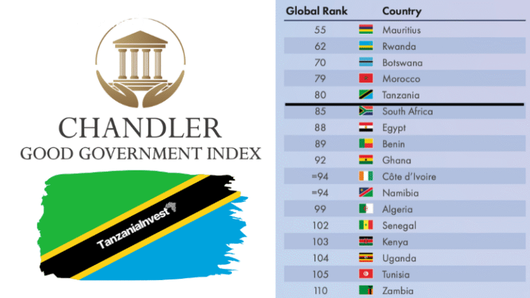 Tanzania ranking Chandler Good Government Index report 2026