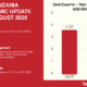 Tanzania BOT economic update for the year ending August 2026, showing gold exports rising to USD 5.63 billion.
