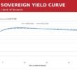Tanzania Financial Markets Week to 16 October 2026: 25-Year Bond Yield Falls to 10.8422%, Shilling Eases to TZS 2,633.12/USD