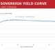 Tanzania Financial Markets Week to 16 October 2026: 25-Year Bond Yield Falls to 10.8422%, Shilling Eases to TZS 2,633.12/USD