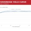 Tanzania Financial Markets Week to 2 October 2026: 15-Year Bond Yield Rises to 10.7907%, Shilling Firms to TZS 2,641.42/USD