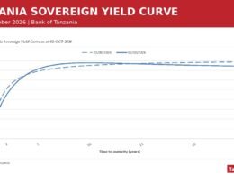 Tanzania Financial Markets Week to 2 October 2026: 15-Year Bond Yield Rises to 10.7907%, Shilling Firms to TZS 2,641.42/USD