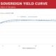 Tanzania Financial Markets Week to 2 October 2026: 15-Year Bond Yield Rises to 10.7907%, Shilling Firms to TZS 2,641.42/USD